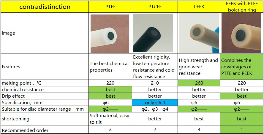 Glassy Carbon Electrode Straight Type PEEK Rod φ3mm - Electrodes ...